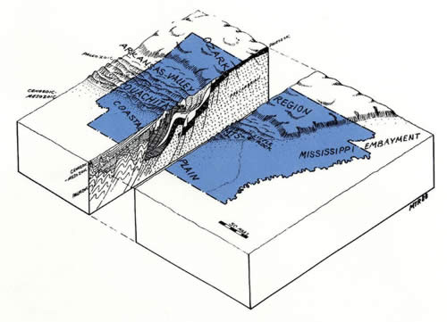 geologic history of arkansas through time and space