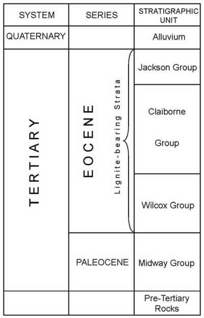 Lignite Stratigraphic Sections