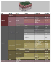 Subsurface-Stratigraphic-Chart-of-South-Arkansas